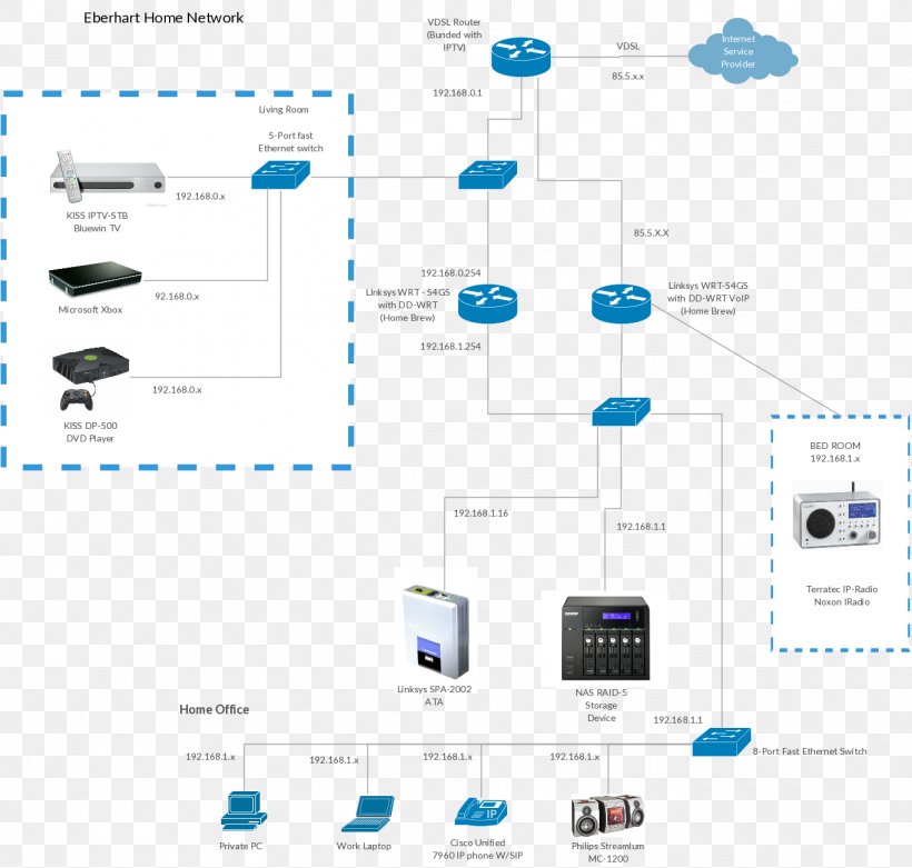 Computer Network Diagram Cisco Systems Network Switch, PNG, 1365x1301px, Diagram, Brand, Cisco Systems, Communication, Computer Icon Download Free