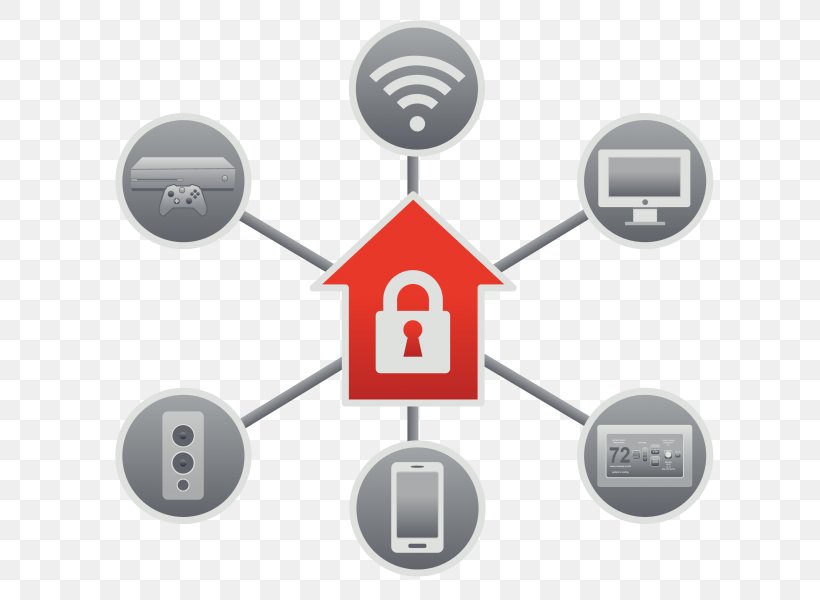 Network Security Home Network Computer Security Computer Network Wireless Network, PNG, 800x600px, Network Security, Brand, Communication, Computer Network, Computer Security Download Free