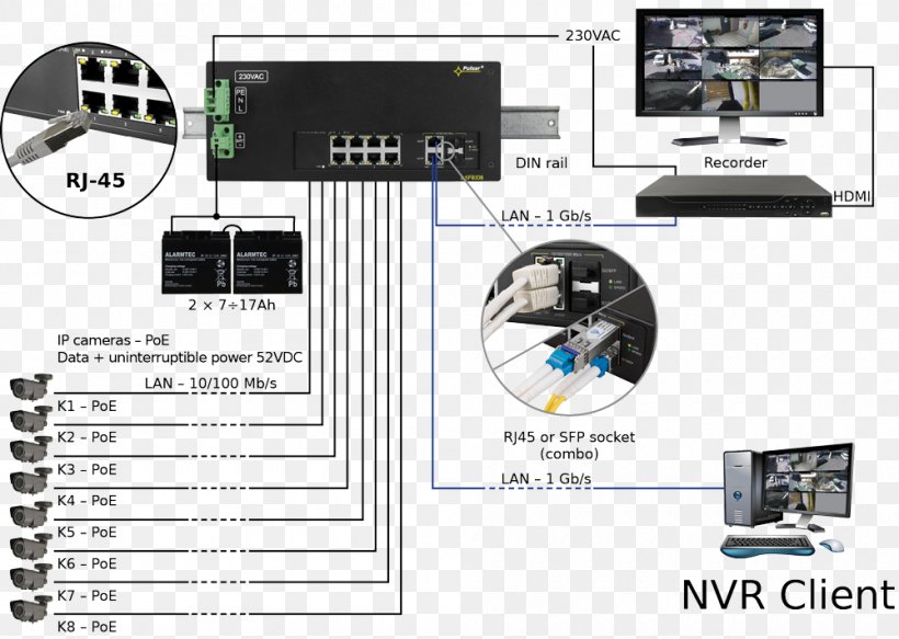 Power Over Ethernet Power Supply Unit Network Switch Computer Port, PNG, 1000x712px, Power Over Ethernet, Computer Port, Data, Electronic Component, Electronics Download Free