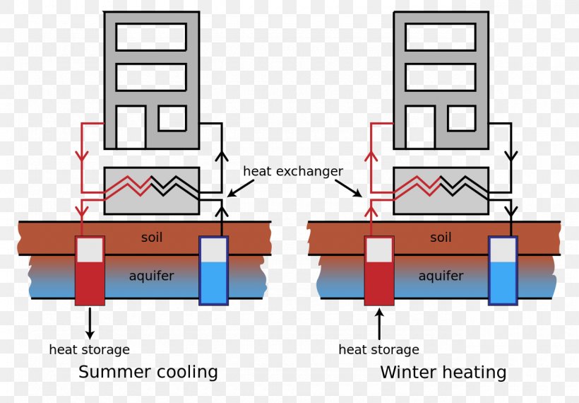 Seasonal Thermal Energy Storage Geothermal Energy Geothermal Heating, PNG, 1280x890px, Thermal Energy Storage, Area, Building, Diagram, Energy Download Free