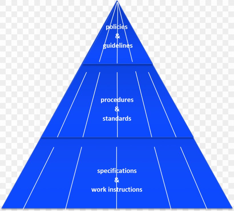 Triangle Diagram Microsoft Azure Sky Plc, PNG, 825x743px, Triangle, Area, Cone, Diagram, Elevation Download Free