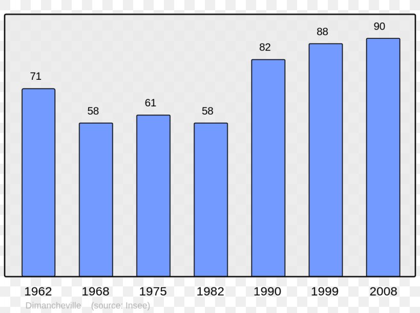 Aubagne Beaujeu Population Without Double Counting Côte-d'Or, PNG, 1024x765px, Aubagne, Alpesdehauteprovence, Alps, Area, Blue Download Free