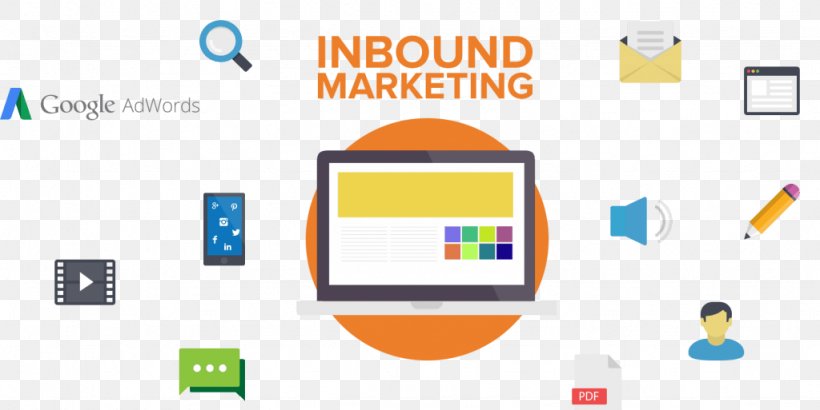Digital Marketing Inbound Marketing Advertising Outbound Marketing, PNG, 1024x513px, Digital Marketing, Advertising, Area, Brand, Brand Management Download Free