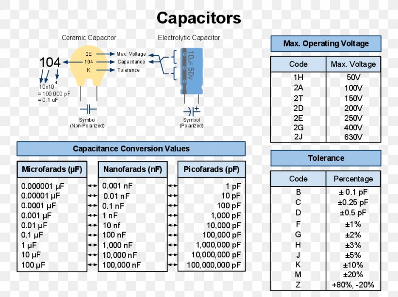 Ceramic Capacitor Chart