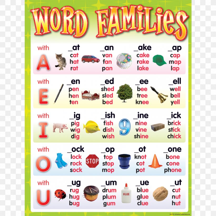 Word Family Teacher Phonics Learning PNG 900x900px Word Family 