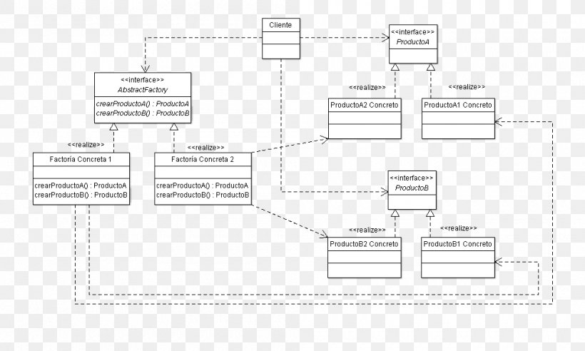 Abstract Factory Pattern Class Diagram Software Design Pattern Pattern, PNG, 1000x601px, Abstract Factory Pattern, Area, Black And White, Brand, Class Download Free