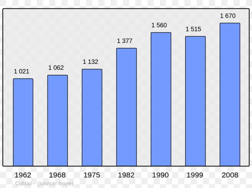 Ajaccio Baubigny, Côte-d'Or Population Census Demography, PNG, 1024x765px, Ajaccio, Area, Blue, Brand, Census Download Free