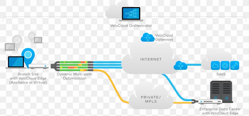 Computer Network SD-WAN Wide Area Network WAN Optimization Multiprotocol Label Switching, PNG, 1920x900px, Computer Network, Brand, Cable Internet Access, Cloud Computing, Communication Download Free