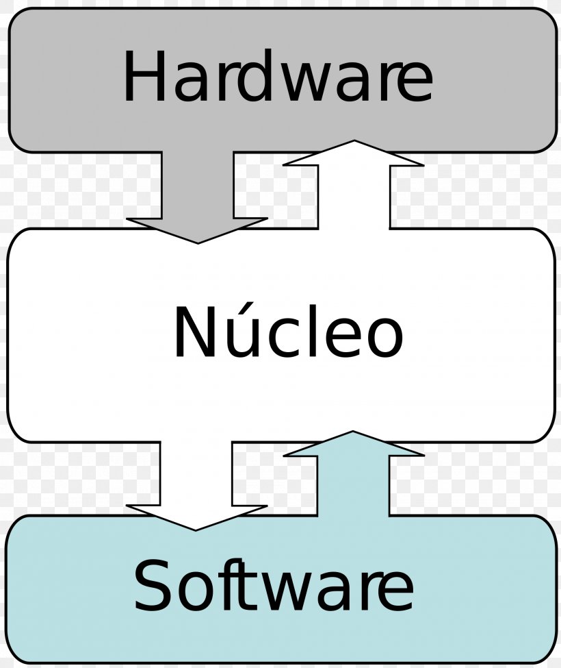 Kernel Operating Systems Computer Software Computer Hardware Device Driver, PNG, 1920x2284px, Kernel, Area, Brand, Central Processing Unit, Computer Hardware Download Free