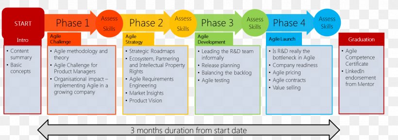 Computer Software Project Management Brand Agile Software Development, PNG, 1827x648px, Computer Software, Agile Software Development, Brand, Computer Program, Content Download Free