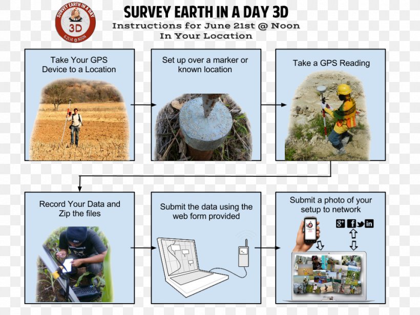 Earth Land Surveyor June Solstice 21 June, PNG, 960x720px, Earth, Animal, Geographic Data And Information, June Solstice, Land Surveyor Download Free