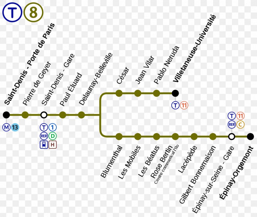 Île-de-France Tramway Line 8 Trolley Île-de-France Tramway Line 6 Île-de-France Tramway Lines 3a And 3b Île-de-France Tramway Line 3b, PNG, 1095x926px, Trolley, Area, Diagram, Ratp Group, Technology Download Free