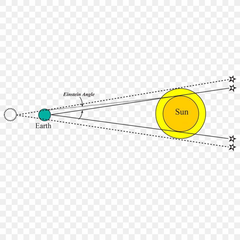 Line Point Angle, PNG, 1024x1024px, Point, Area, Diagram, Rectangle, Text Download Free