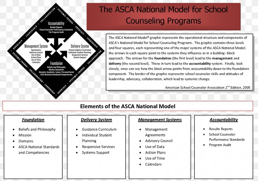 American School Counselor Association Student Education, PNG, 1595x1124px, School Counselor, Academic Degree, Area, Brand, Career Download Free