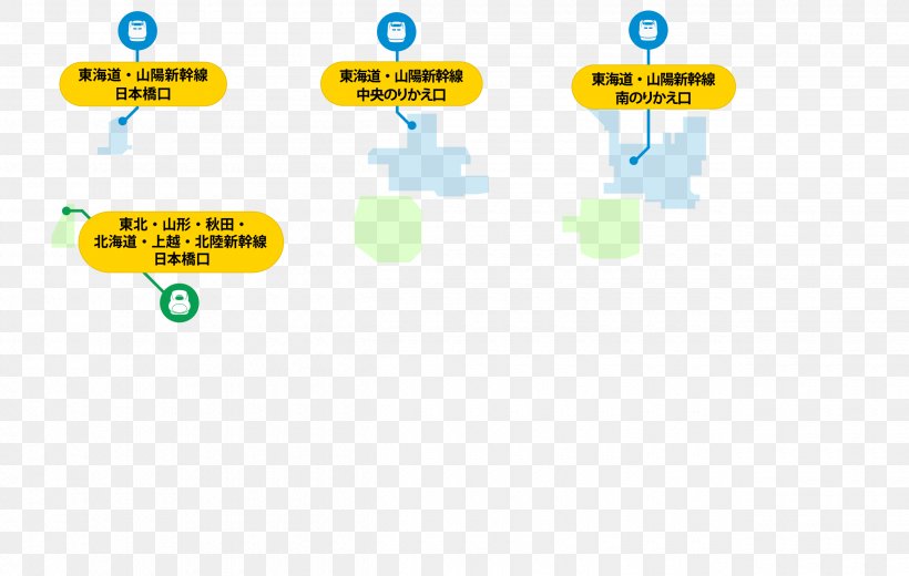 Tokyo Station Tōkaidō Shinkansen San'yō Shinkansen 東海道・山陽新幹線, PNG, 2520x1600px, Tokyo Station, Area, Brand, Cargo, Communication Download Free