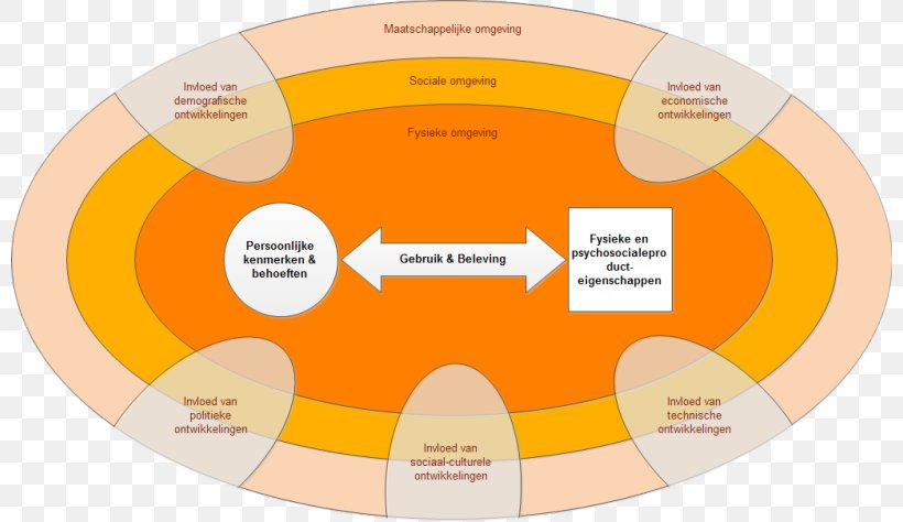 Brand Organization Diagram, PNG, 800x474px, Brand, Diagram, Orange, Organization, Text Download Free