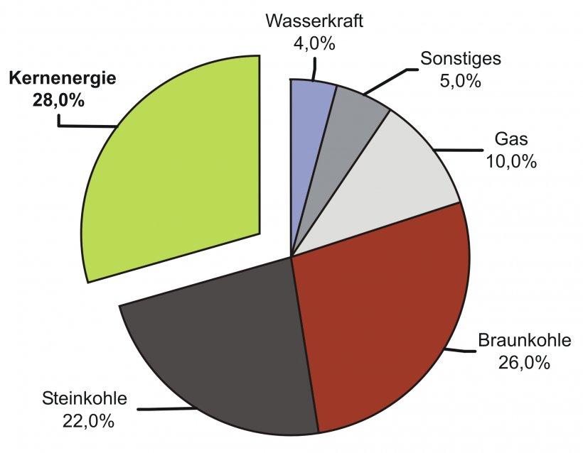 Germany Energiequelle Energy Sweden Nuclear Power, PNG, 2000x1558px, Germany, Area, Bahan, Biomass, Diagram Download Free