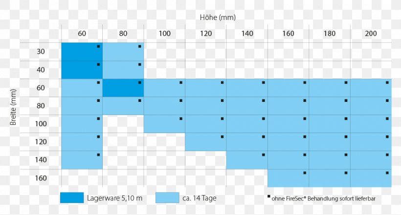 Konstruktionsvollholz Text Information Pattern, PNG, 1000x538px, Konstruktionsvollholz, Area, Area M Airsoft Terrain, Azure, Blue Download Free