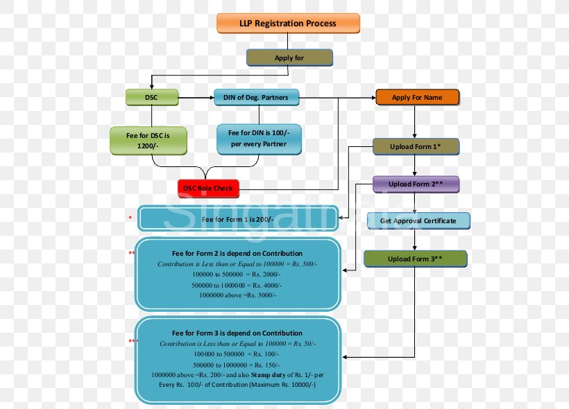 Brand Material Diagram, PNG, 562x590px, Brand, Area, Diagram, Material, Organization Download Free