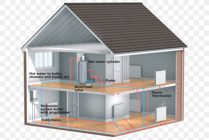 Central Heating Heating System Condensing Boiler Worcester, Bosch Group, PNG, 680x550px, Central Heating, Boiler, Building, Condensing Boiler, Electric Heating Download Free