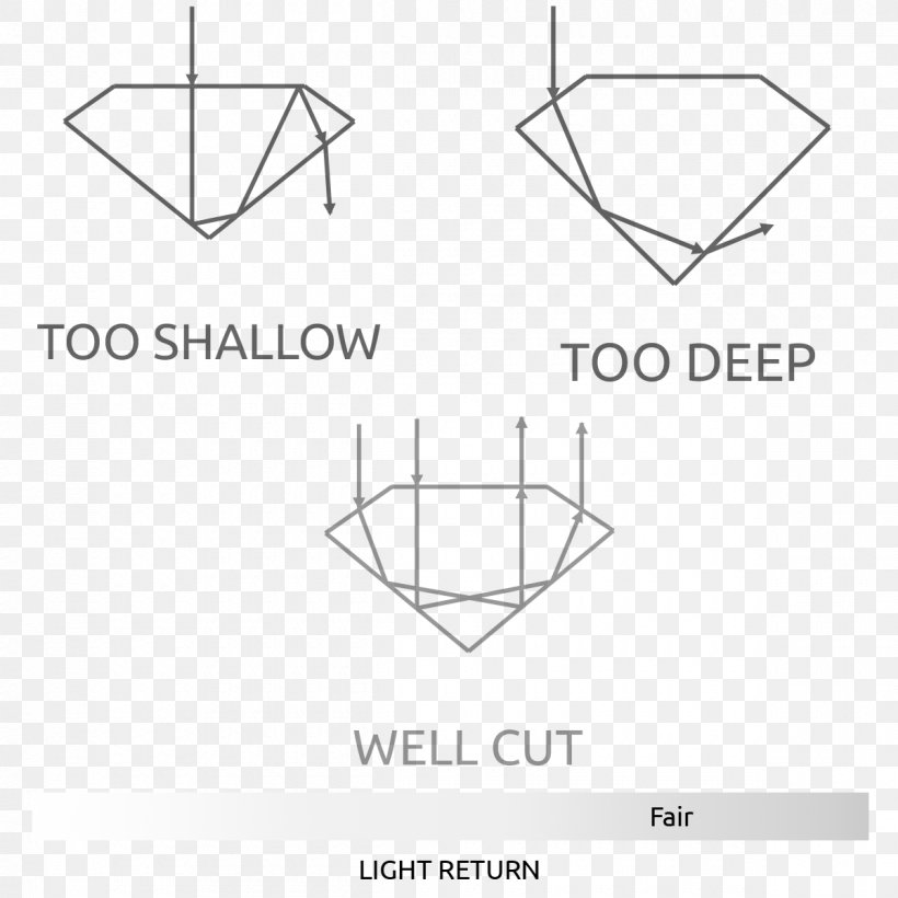 Diagram Diamond Angle Drawing, PNG, 1200x1200px, Diagram, Area, Black And White, Brand, Chart Download Free