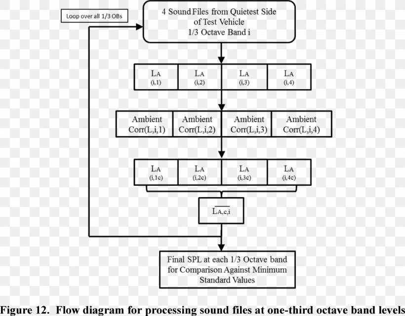 Algorithm Document Data Storage Information, PNG, 3217x2516px, Watercolor, Cartoon, Flower, Frame, Heart Download Free