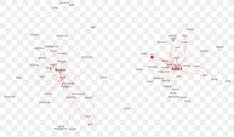 Line Point Angle, PNG, 900x529px, Point, Area, Diagram, Map, Sky Download Free
