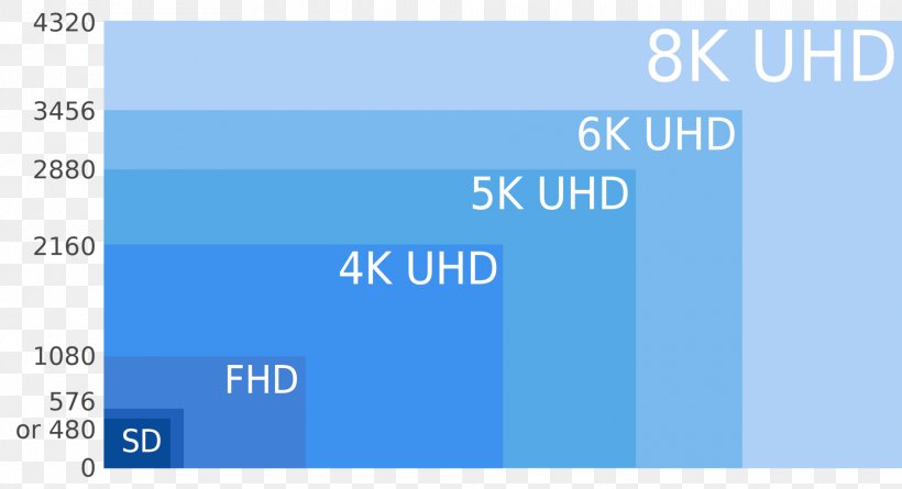 8K Resolution Display Resolution 4K Resolution Ultra-high-definition Television, PNG, 1920x1044px, 4k Resolution, 5k Resolution, 8k Resolution, Area, Blue Download Free