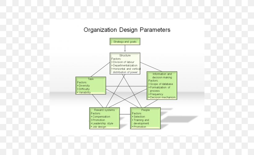 Organization Diagram Brand Line, PNG, 500x500px, Organization, Area, Brand, Chart, Diagram Download Free