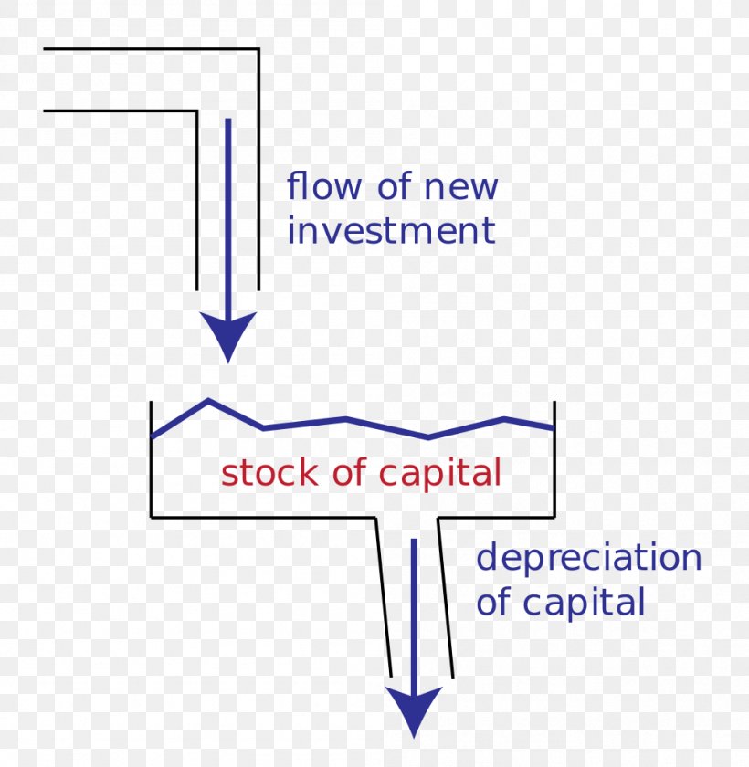 Stock And Flow Economics Accounting Income, PNG, 999x1024px, Stock And Flow, Accounting, Area, Blue, Book Value Download Free
