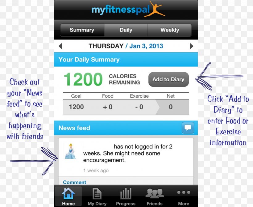 Weight Loss Health Physical Fitness MyFitnessPal, PNG, 1400x1144px, Weight Loss, American Heart Association, Brand, Calorie, Computer Download Free