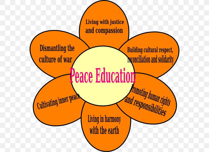 Peace Education Teacher Clip Art, PNG, 588x595px, Peace Education, Area, Education, Learning, Lesson Download Free
