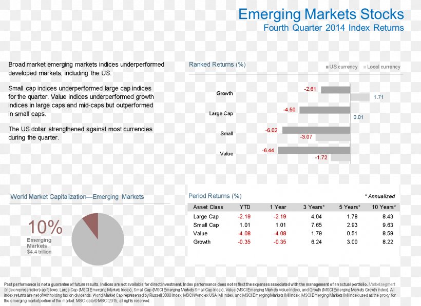 Stock Market Index Bond Market, PNG, 1546x1126px, Stock Market Index, Bond, Bond Market, Brand, Diagram Download Free