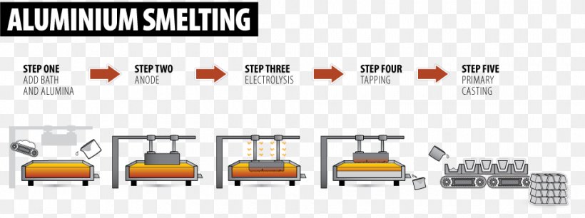 Diagram Chair Product Design Mode Of Transport, PNG, 960x359px, Diagram, Animated Cartoon, Brand, Chair, Furniture Download Free