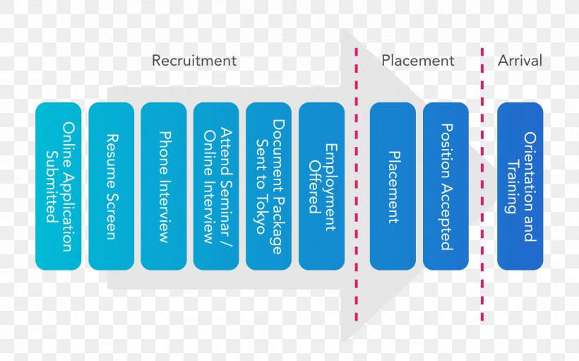Recruitment Process Outsourcing Business Process Employment Agency, PNG, 1863x1161px, Recruitment Process Outsourcing, Applicant Tracking System, Application For Employment, Blue, Brand Download Free