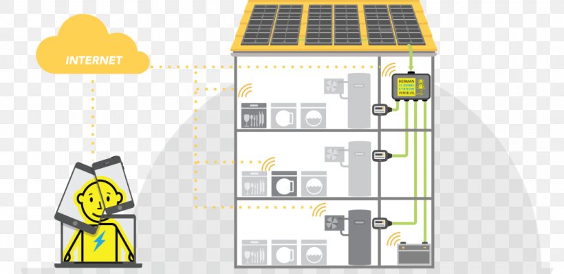 Smart Grid Energy Electrical Grid Solar Power Technology, PNG, 1050x510px, Smart Grid, Architectural Engineering, Consumption, Diagram, Distributor Download Free