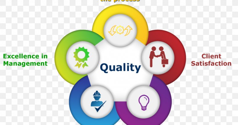 Quality Management System Quality Assurance, PNG, 1024x538px, Quality Management, Brand, Iso 9000, Logo, Management Download Free