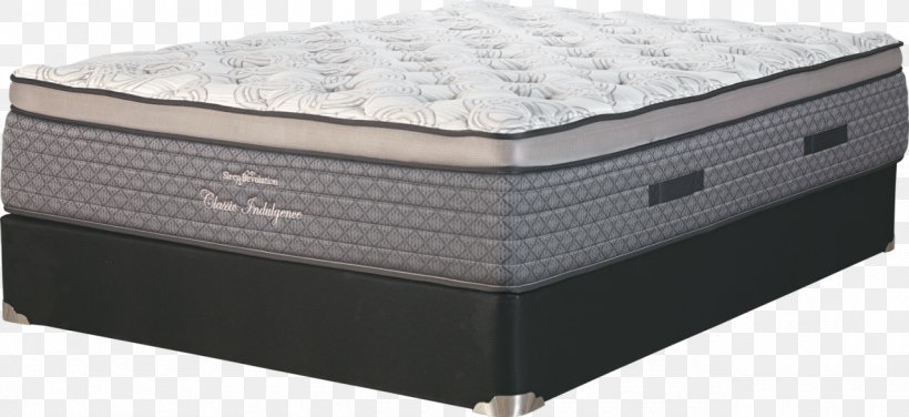 Mattress Bed Frame Box-spring Furniture, PNG, 1280x588px, Mattress, Bed, Bed Frame, Box, Box Spring Download Free