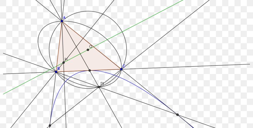 Parabola Triangle Geometric Shape Point Circumscribed Circle, PNG, 800x415px, Parabola, Affine Transformation, Area, Bicycle Part, Bicycle Wheel Download Free
