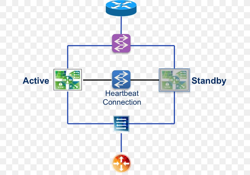 Cisco Systems VMware Router Network Topology Computer Network, PNG, 701x575px, Watercolor, Cartoon, Flower, Frame, Heart Download Free