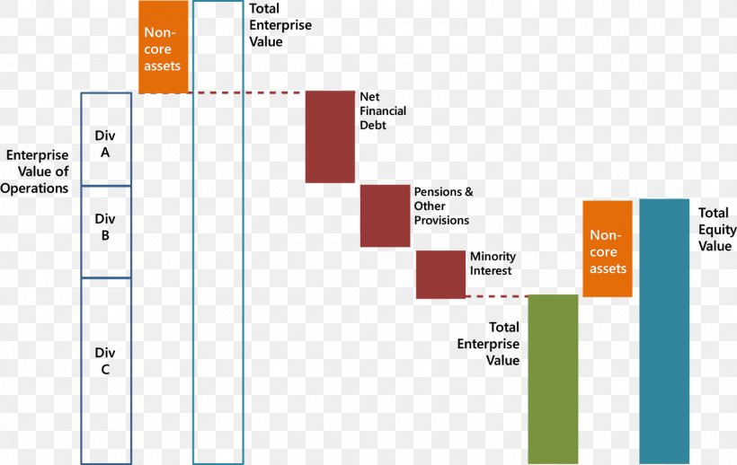 Enterprise Value Equity Value Business Finance, PNG, 1600x1012px, Equity, Area, Asset, Brand, Business Download Free