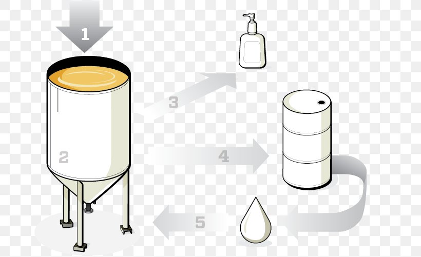 Furniture Cylinder, PNG, 701x501px, Furniture, Cylinder, Table Download Free