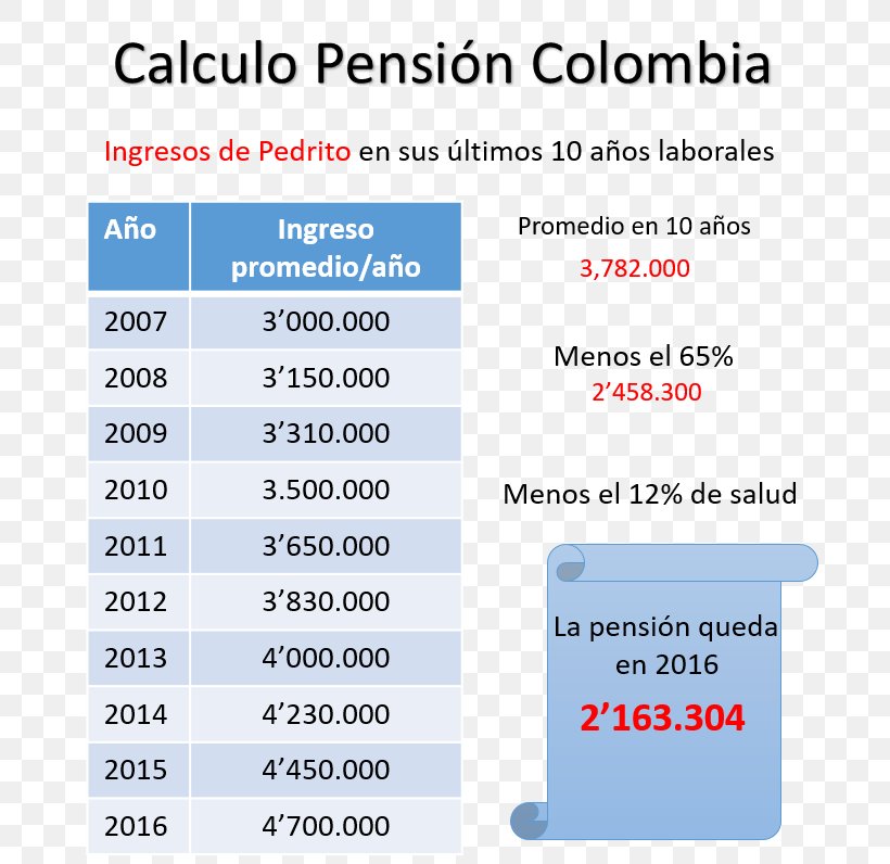 Pension Person Income Labor Document, PNG, 688x796px, Pension, Area, Courage, Debt, Diagram Download Free