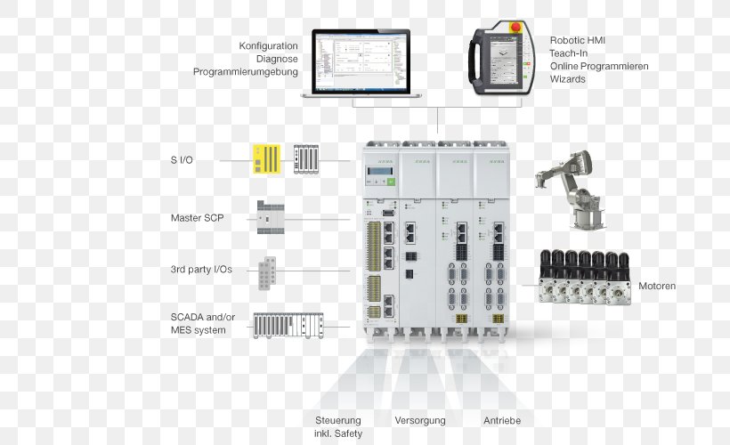 Robot Control System Machine Automation, PNG, 768x500px, Robot, Automation, Circuit Component, Communication, Control System Download Free