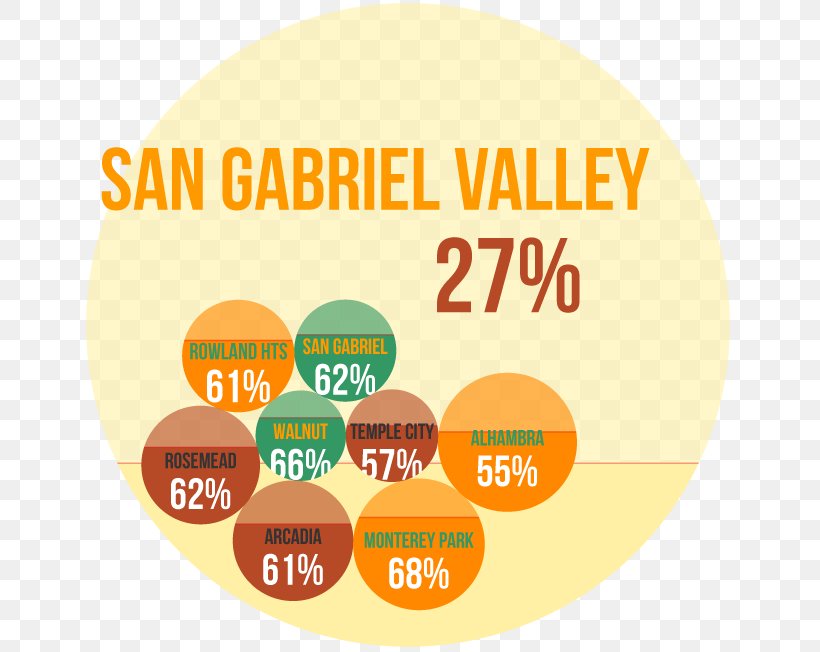 Chinese Enclaves In The San Gabriel Valley Alhambra Asian Americans, PNG, 649x652px, San Gabriel, Alhambra, Area, Asia, Asian Americans Download Free