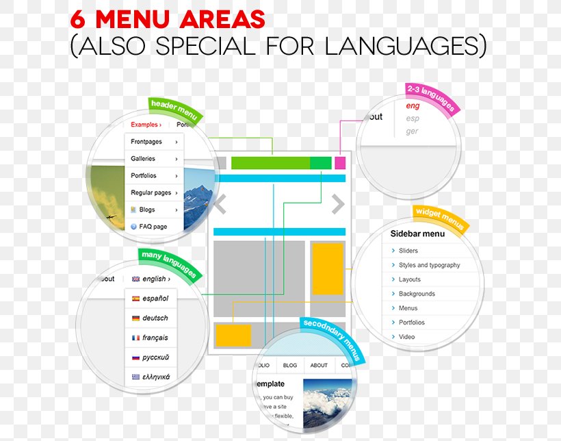 Brand Organization Diagram, PNG, 616x644px, Brand, Area, Diagram, Material, Organization Download Free