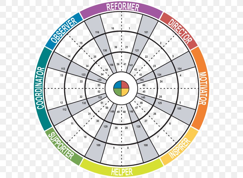 Team Building Psychometrics Insights Discovery Training Personality Personal Development, PNG, 600x600px, Team Building, Area, Coaching, Dart, Diagram Download Free