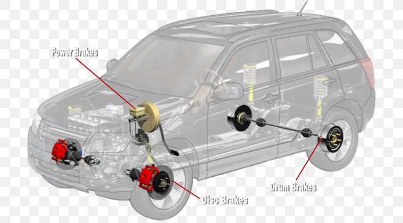 Car Disc Brake Motor Vehicle Service Automobile Repair Shop, PNG, 710x454px, Car, Auto Mechanic, Auto Part, Automobile Repair Shop, Automotive Design Download Free