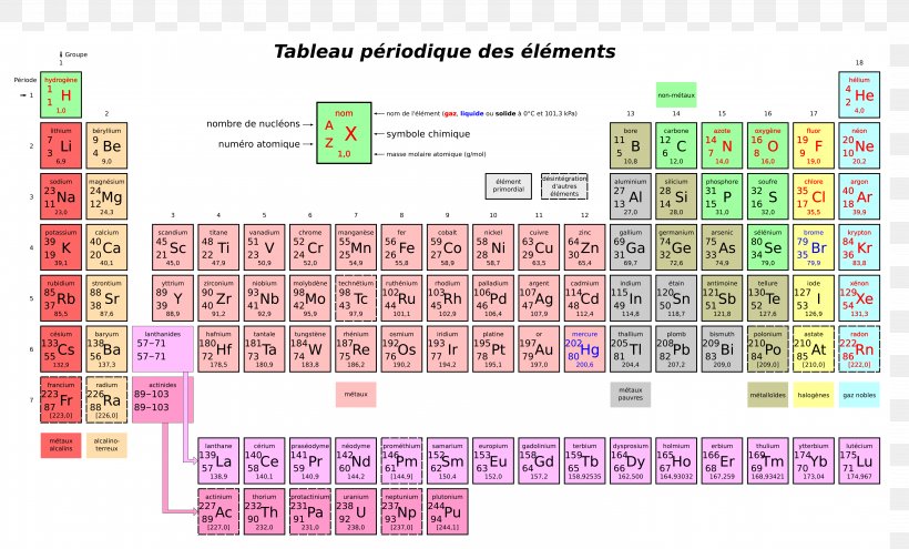 Periodic Table Chemical Element Chemistry Atomic Number, PNG, 5958x3600px, Periodic Table, Area, Atomic Number, Carbon, Chemical Element Download Free