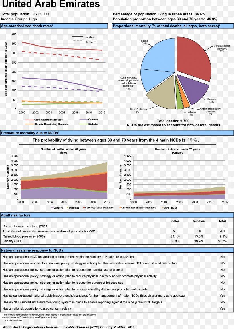 Cardiovascular Disease Chronic Condition Non-infectious Disease Asthma, PNG, 1502x2116px, Disease, Area, Asthma, Cardiovascular Disease, Cause Of Death Download Free